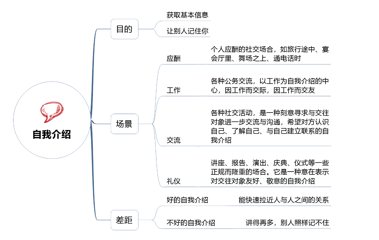 6个高手常用的自我介绍套路，很得人心，简单又实用