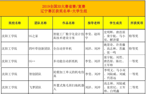 惊艳！东北这所高校：坐拥网红餐厅、高配宿舍，四季堪称神仙颜值