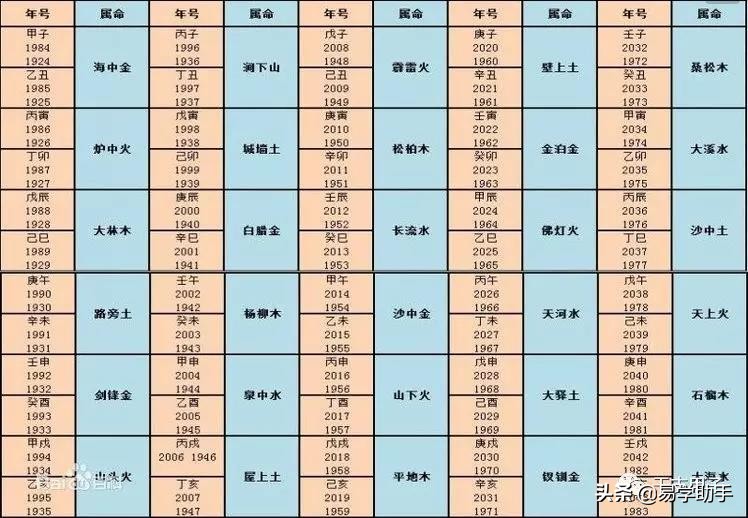 「易学」下篇史上最全易学的知识汇总--八卦八字六壬奇门紫薇风水
