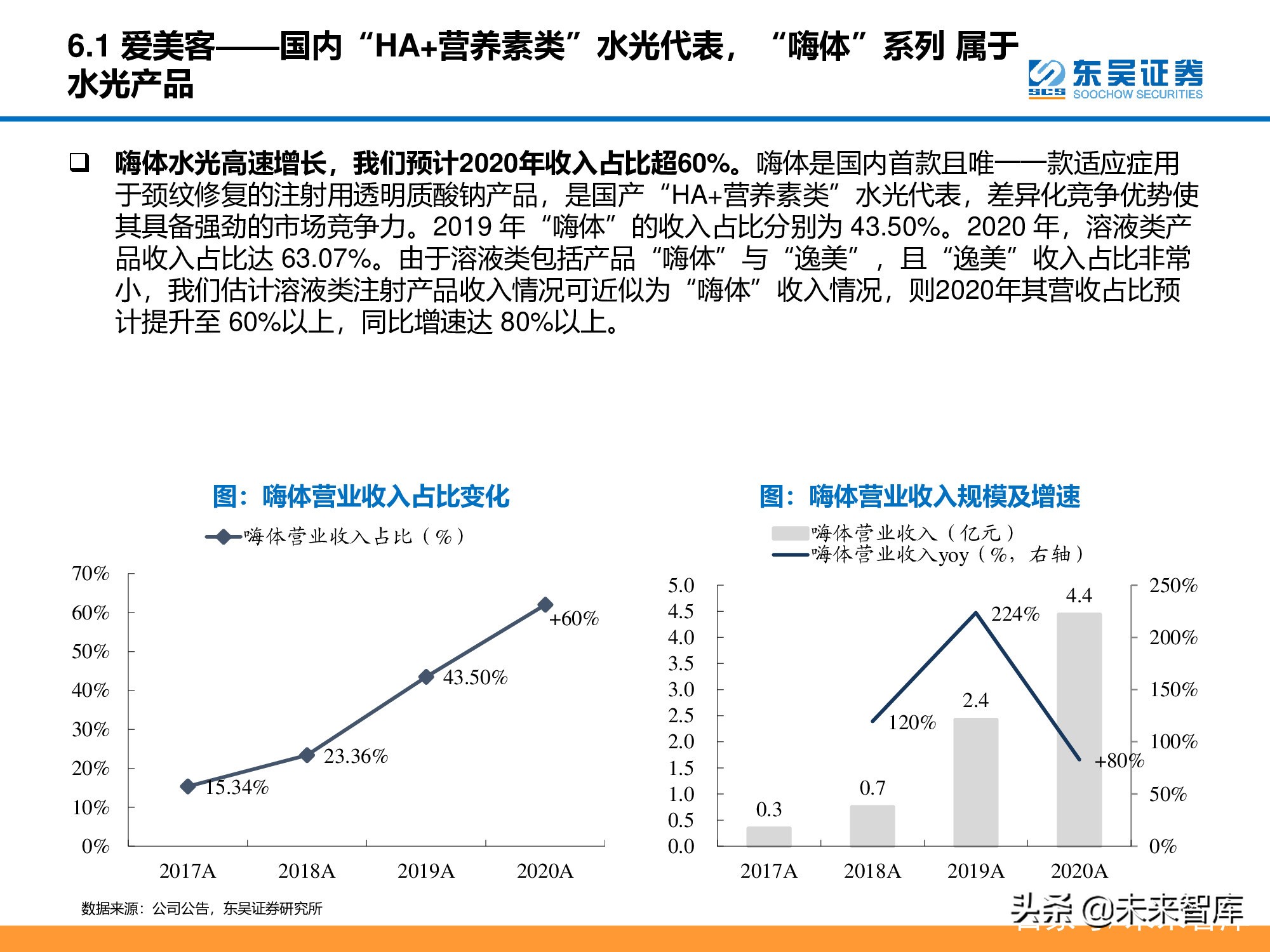 医美行业深度研究报告：进击的水光针