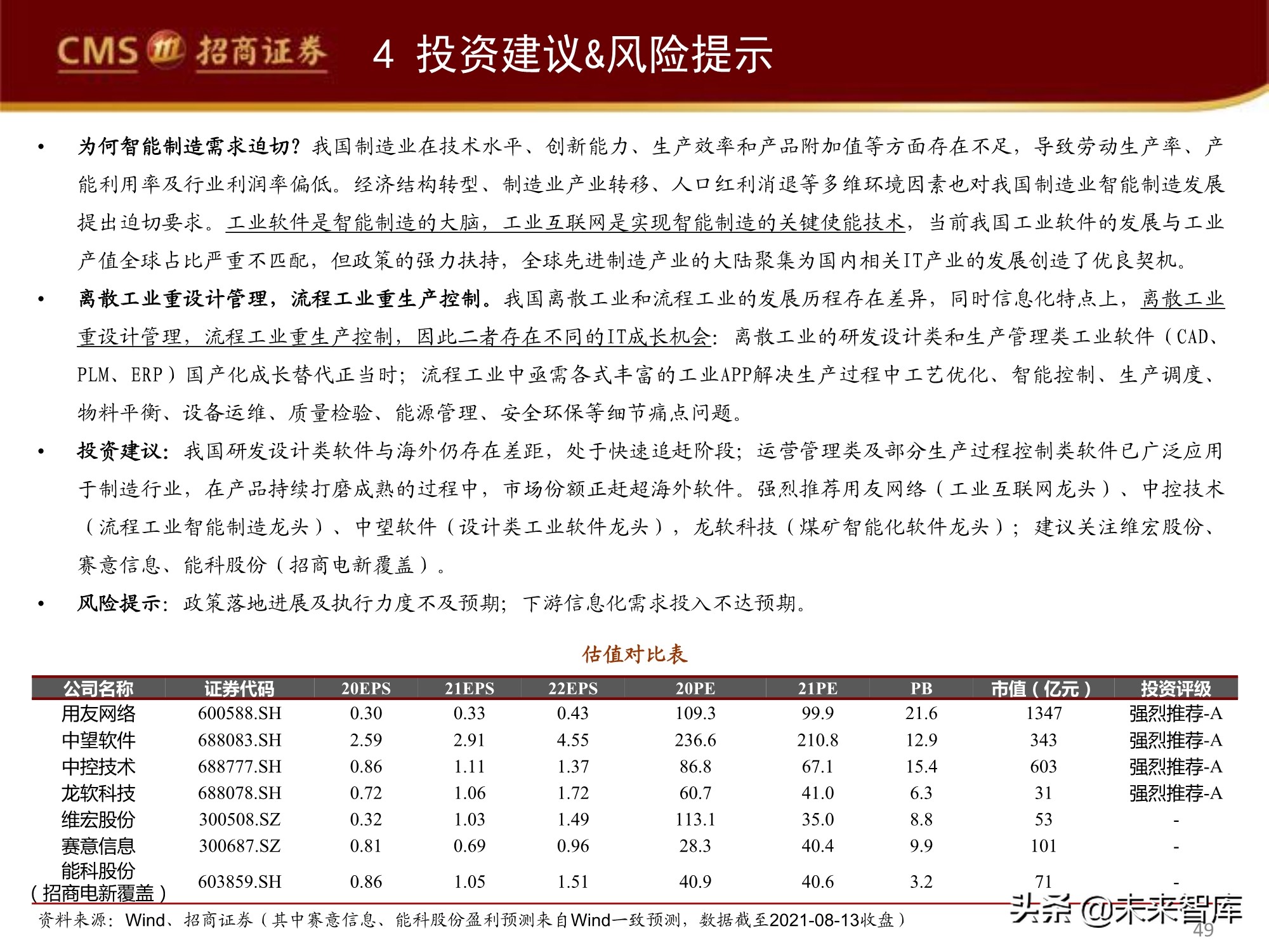 工业软件产业深度研究报告：工业软件如何赋能智能制造？