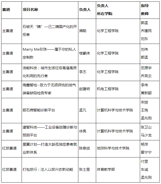 实力爆发！过去两个月，来自山东的他们斩获2项特等奖、10项一等奖！