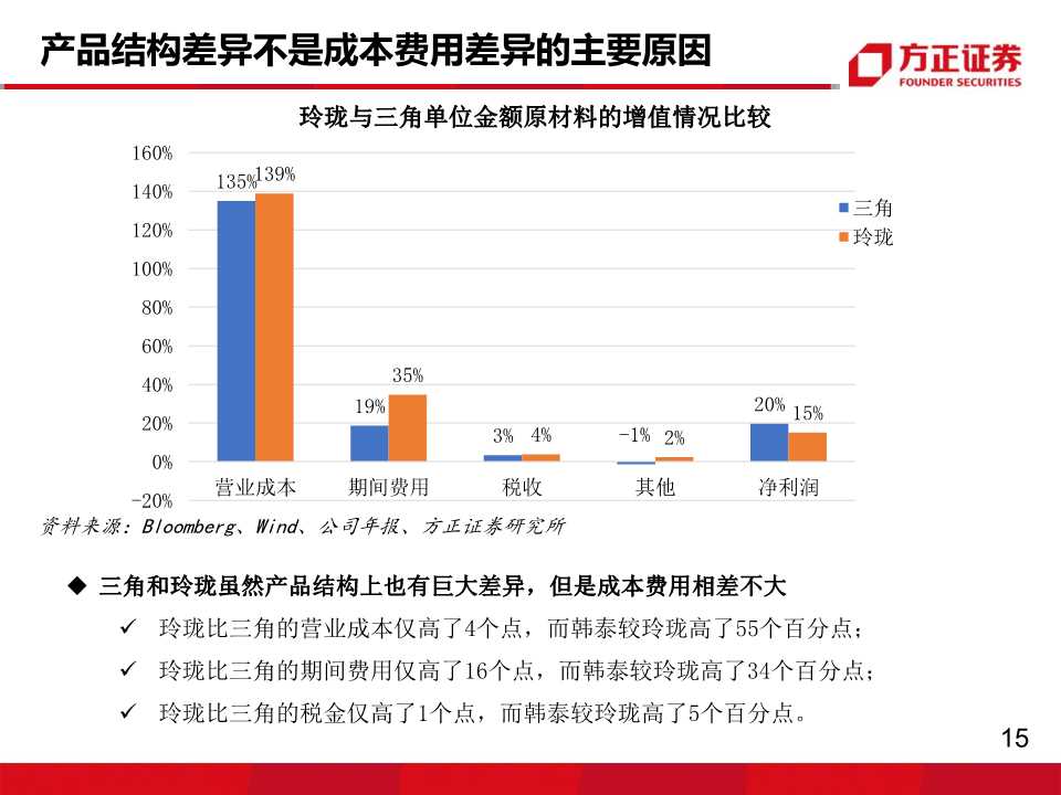 轮胎行业专题报告：玲珑VS韩泰，挖掘核心竞争力