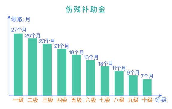 关于工伤保险，这些知识你一定要知道