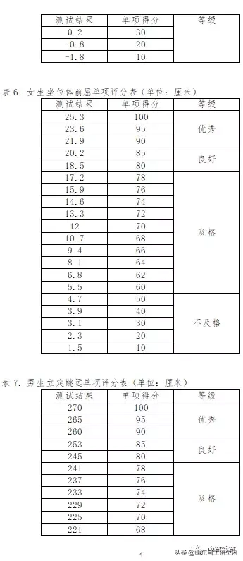 复旦大学2019年自主招生简章（报名时间3月23至4月8日）