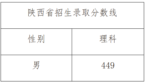 2021年浙江警察学院招生录取分数线