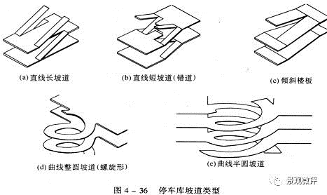 图解-地下车库设计规范