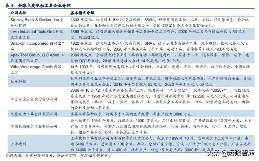 五金工具：我国是全球最大的生产地，外销为主，高端市场仍需努力