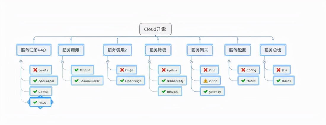 Java面试总结 Boss沟通过：500+面试：20已投简历130+