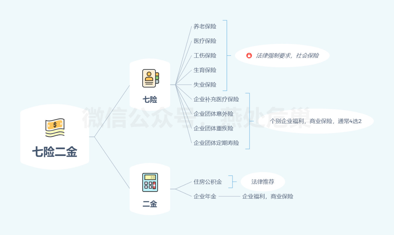 中国好老板都在给员工买的保险——企业补充医疗险