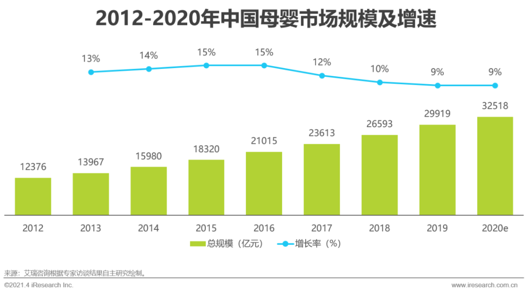 2021年中国母婴人群消费及信息获取渠道研究报告
