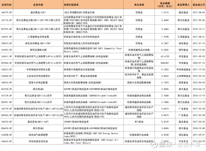 高手！来一次QDII全部跨境ETF指数基金的大盘点（干货）