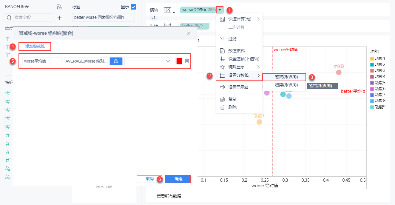 KANO模型，一個能解決你工作中90%煩惱的需求分析神器