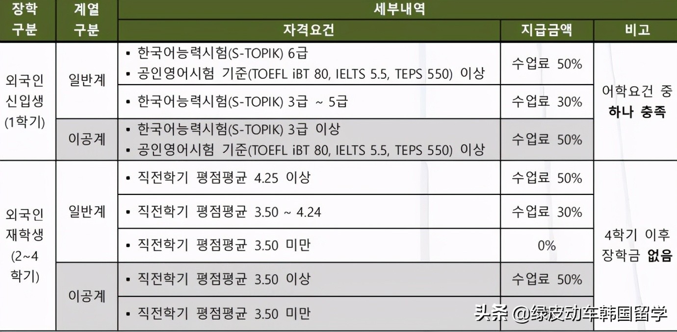 韩国留学 | 体育学博士申请院校推荐