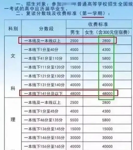 毛坦厂复读费用很高？看完168复读要求，网友表示：太难达到