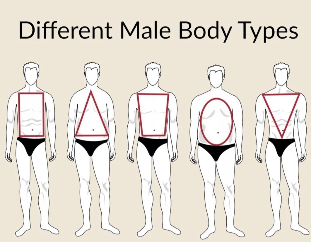 如何测量自己的胸围尺寸，胸围90厘米穿什么码的衣服？