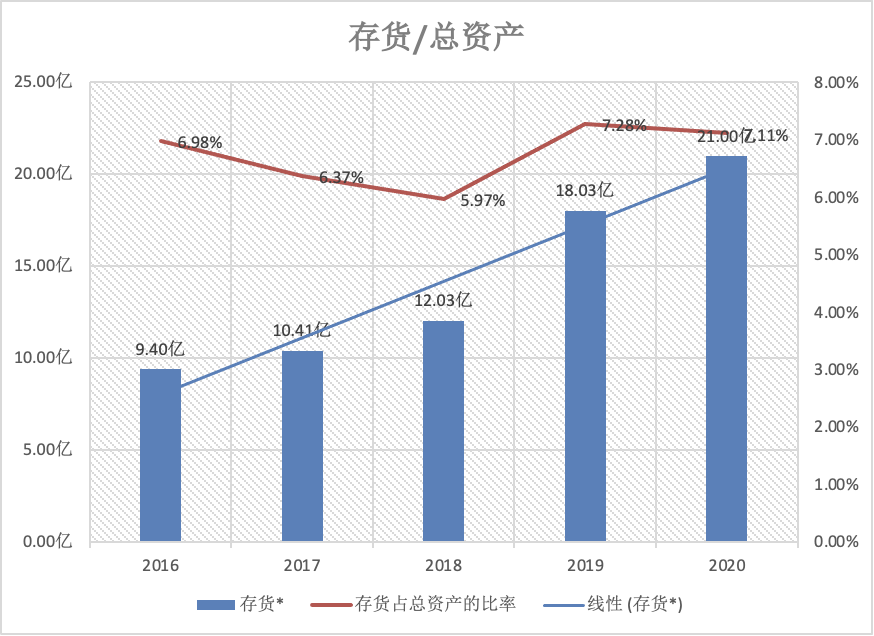 酱油巨头深度分析：海天 VS 千禾 VS 中新