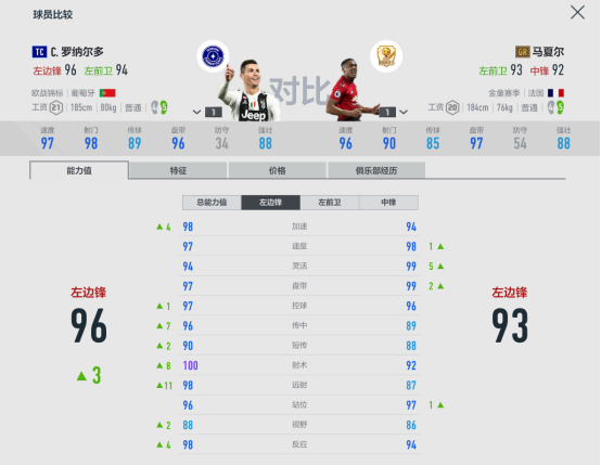 fifaol4曼联套最强阵容(FIFA ONLINE 4球员组合——曼联)