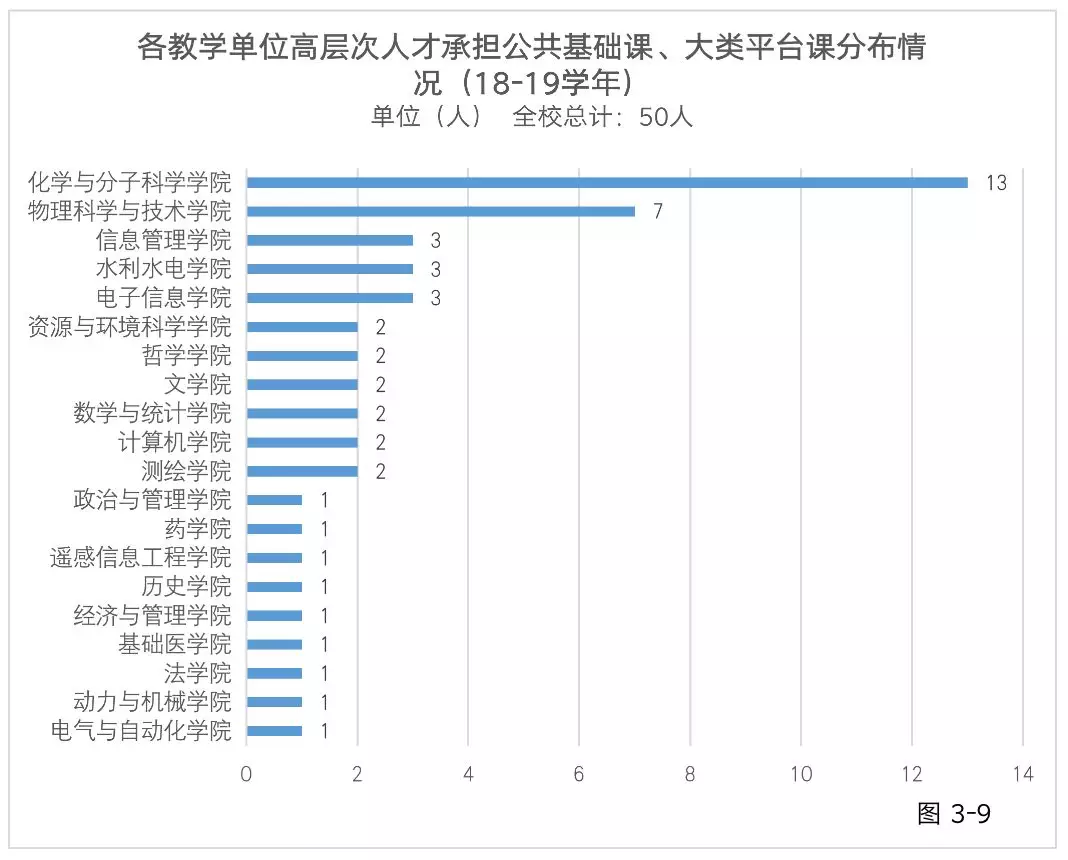 你好，这是武汉大学2018本科教育
