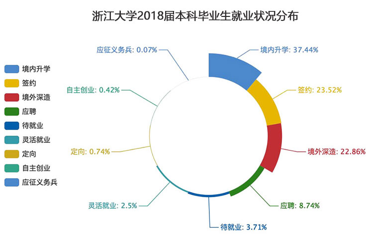 考多少分能上浙江大学？报志愿攻略请查收