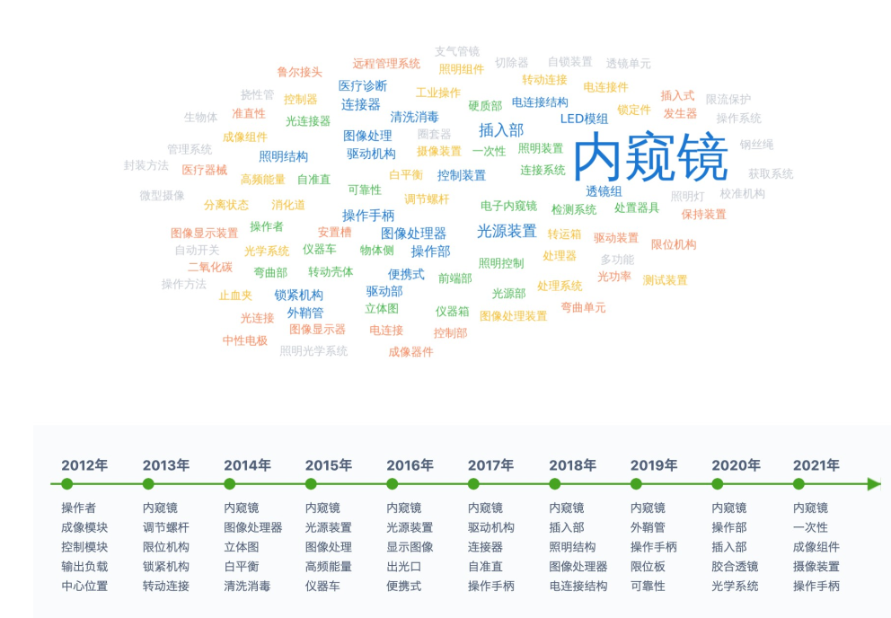 澳华内镜在科创板上市：主营医用内窥镜研发生产，市值达到50亿元