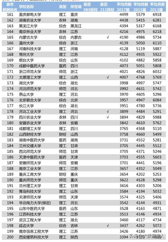 消费金融不同学历客群鄙视链，通过学历数据挖掘意愿及还款能力