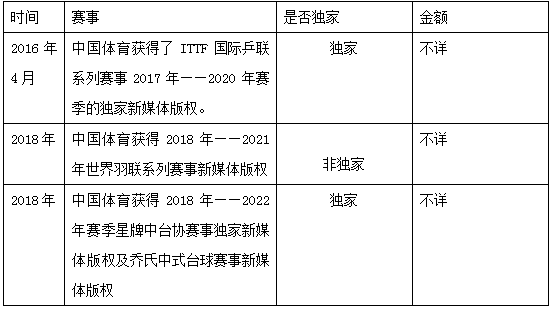 为什么魔百盒看不了世界杯(电视大屏背后体育版权之战风起云涌！)