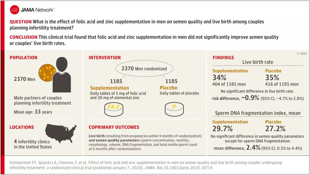 曝光丨买了这两种男性保健品，你可能被商家「骗」了，别浪费钱
