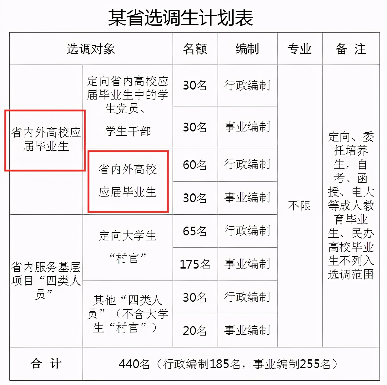 除了老师，公务员岗位也有“寒暑假”？待遇不错，应届生也能报考