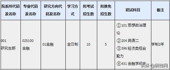 MF择校 | 上海财经大学、上海国家会计学院金融硕士招生、录取等