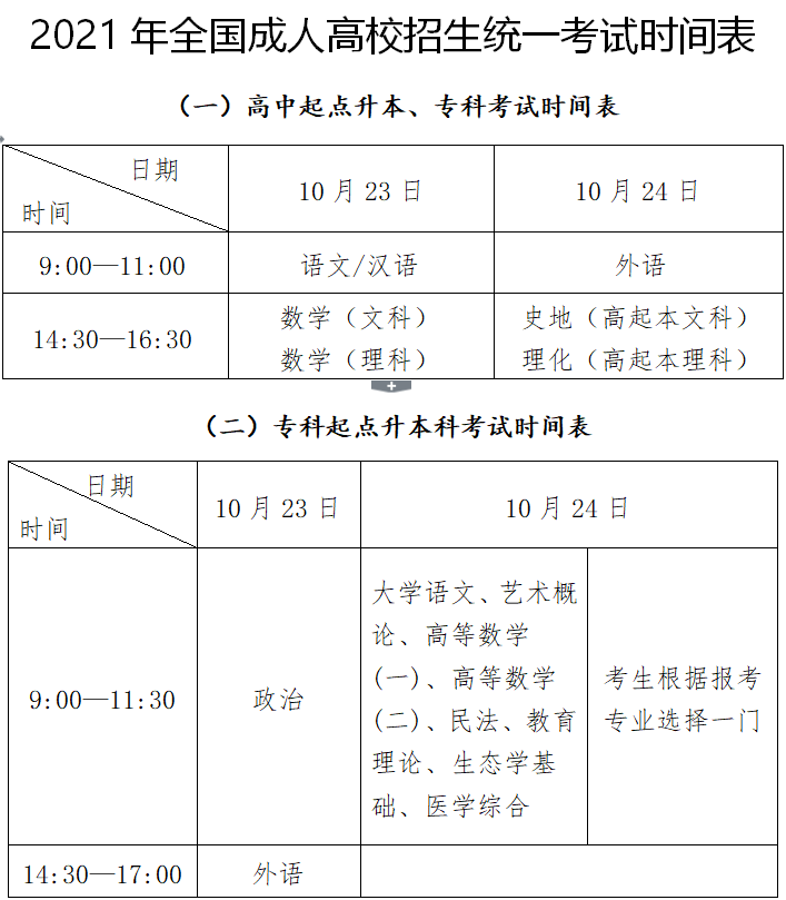 2021全国成考难吗？此类学历如何申请上海积分？需满足哪些条件？