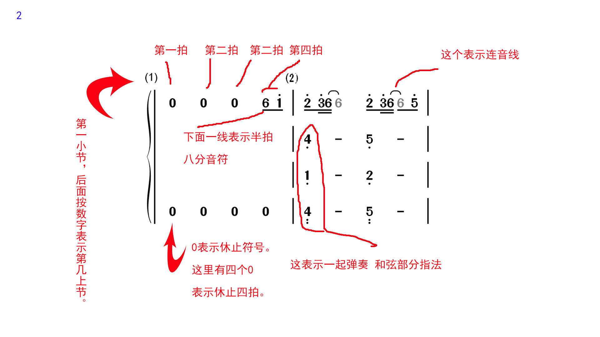 《城南花已開》圖示前面幾個樂譜中常見的音符說明1=c 表示c調,拍號為