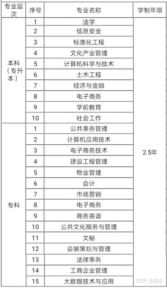 你学历提升了么！成人学历提升，三分钟带你了解国家开放大学