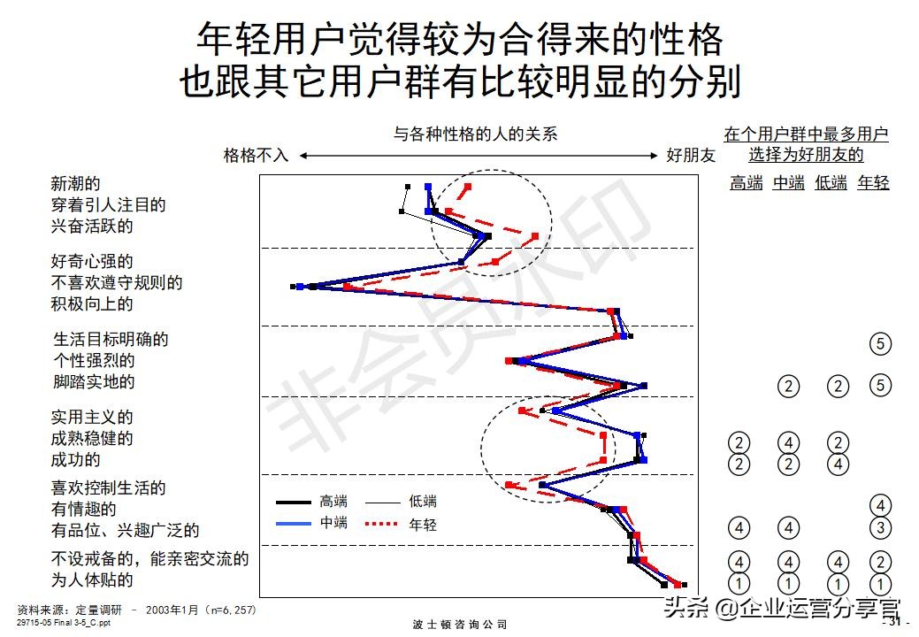 价值百万的波士顿咨询报告：某通讯集团品牌战略咨询案例