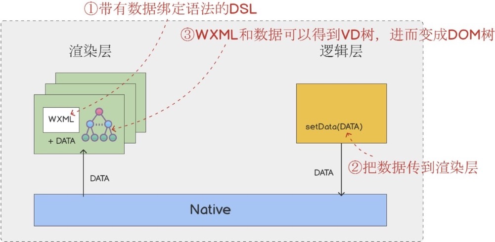 微信小程序基础架构揭秘，开发小程序要注意什么？
