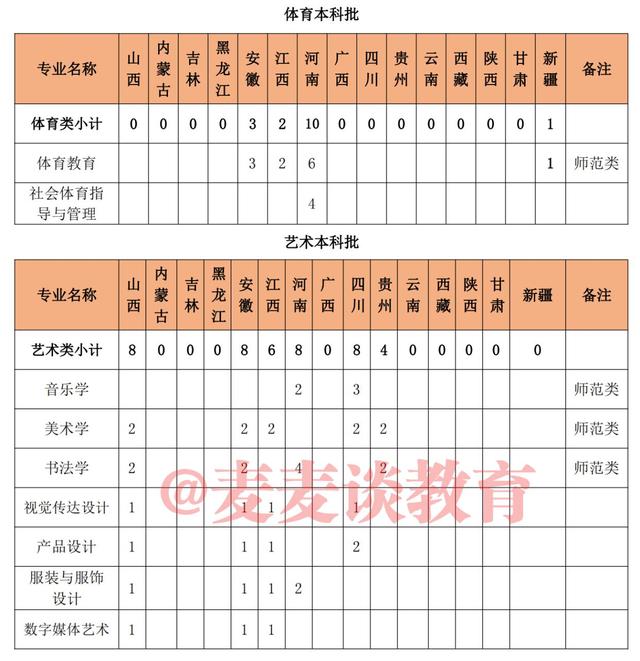 泉州师范学院2021年本科招生计划公布！附各省各批录取分数线