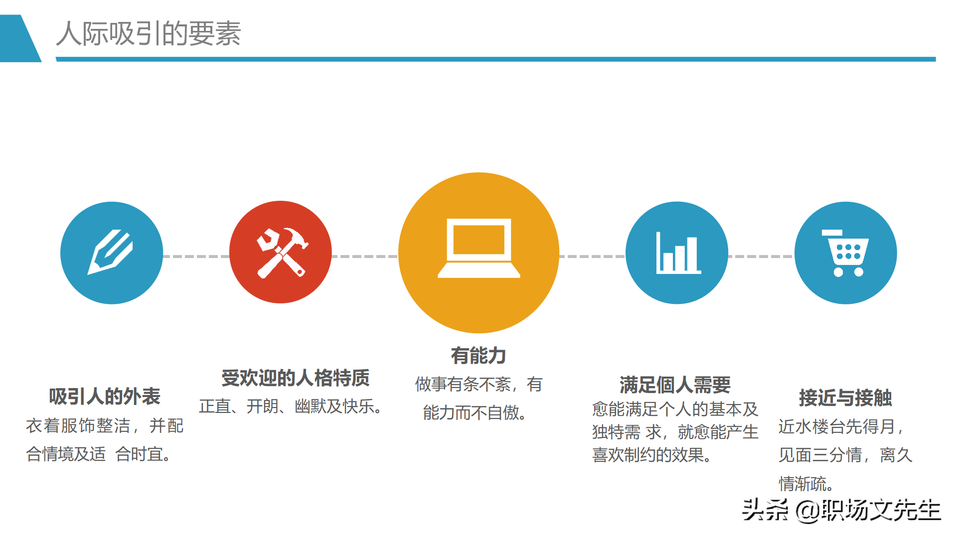 人际吸引的要素，30页人际交往培训PPT课件，人际交往的四种距离