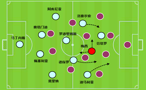 世界杯球员身价(看榜国家队身价前12名：谁是世界杯夺冠大热门？阿根廷被严重低估)