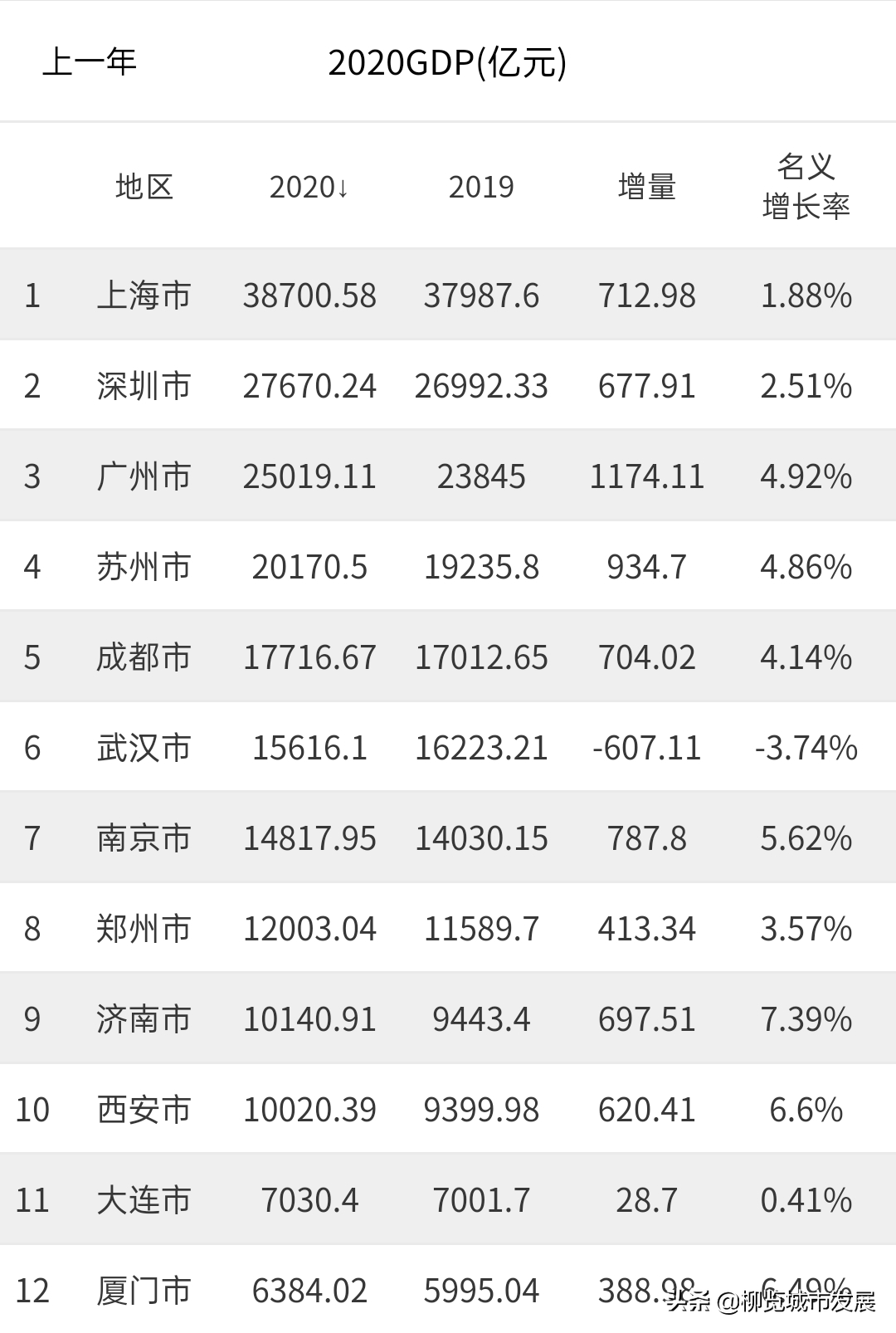 中国申办奥运会需要多久(中国12城申办2036年奥运会，综合实力对比，谁最有希望申办成功？)