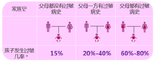 小婴儿排稀便，有粘液，还含奶瓣？不一定是牛奶蛋白过敏