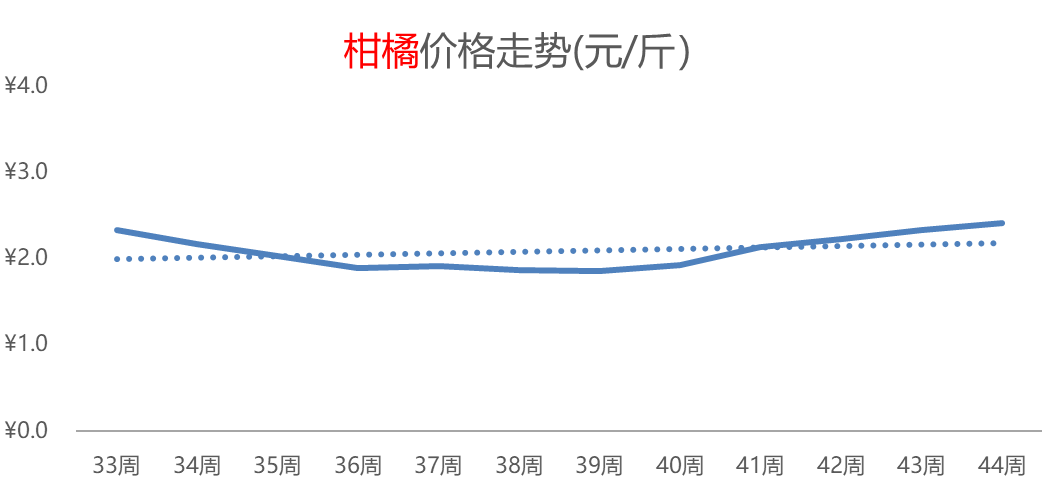 大米热度飙升，白菜价格持续攀高，其它粮食类价格小幅普涨