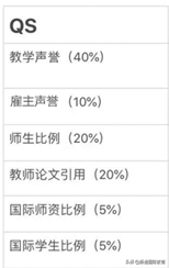 四大全球大学排行榜，谁更水？