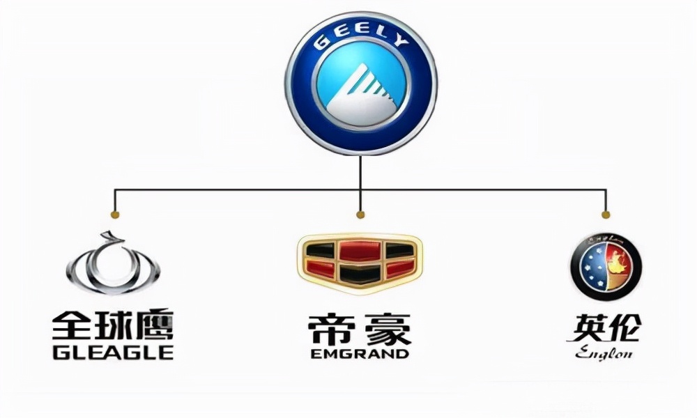 长城又上新品牌：定位高端市场，能打得过小鹏比亚迪吗？