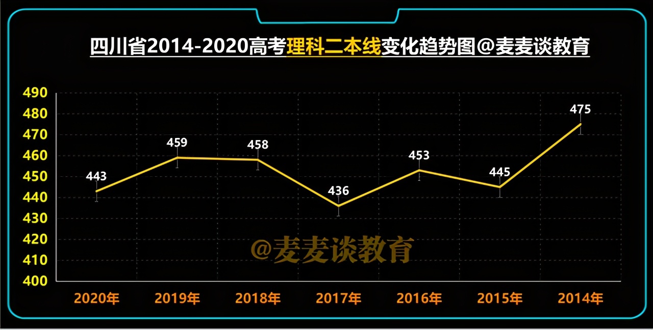 2019-2020四川省高考招生院校：二本理科各校最低调档分+位次表