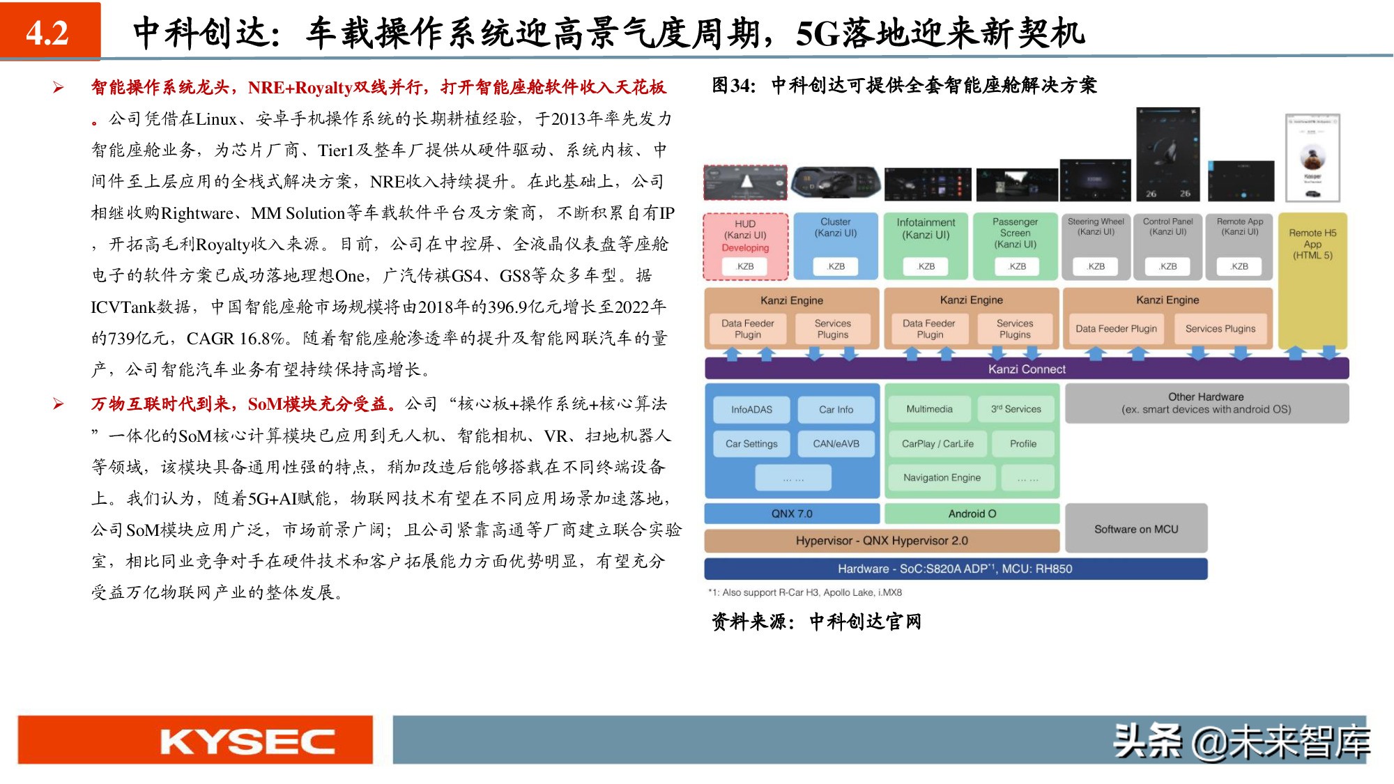 汽车软件产业深度报告：SOA软件架构促使软件定义汽车成为现实