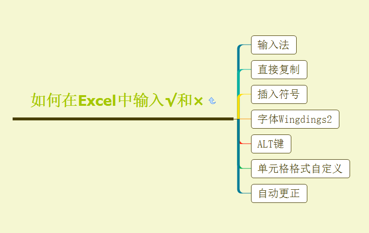 Excel技巧—如何在Excel中输入√和×