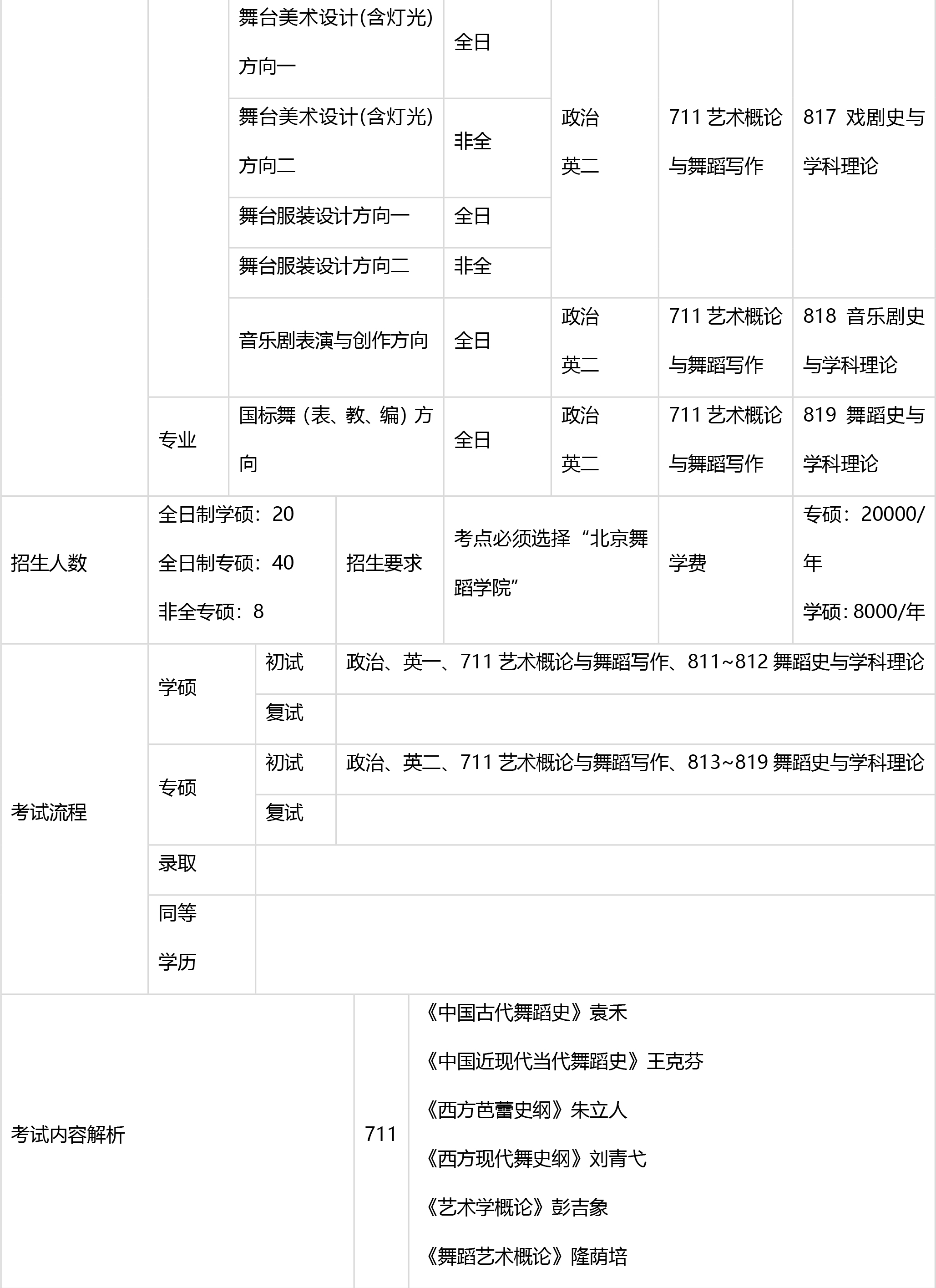 2019年北京舞蹈学院考研丨专业目录