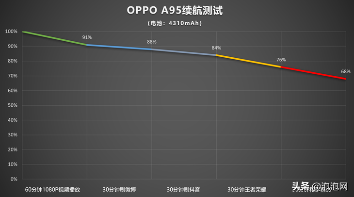 数码知识oppoa93悬浮球怎么设置oppoa93悬浮球