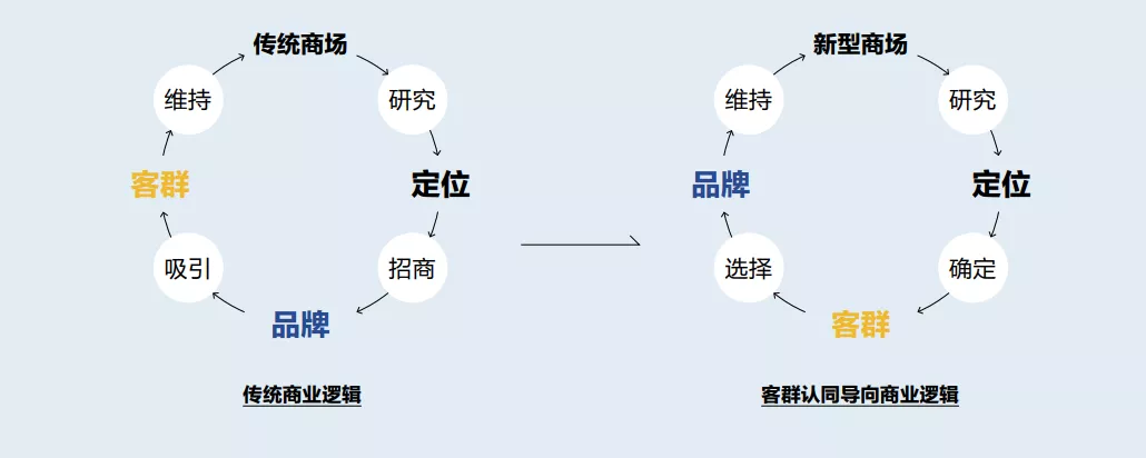 北京城市建筑双年展回顾 | 西单更新场分展场沙龙活动