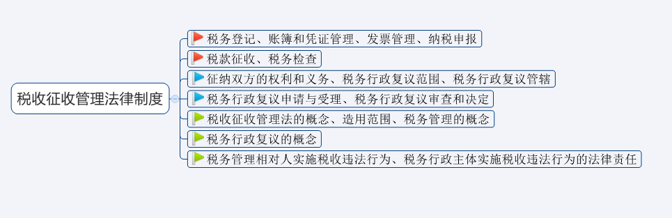 2020年初级会计考试难度大涨？新考纲全书核心考点汇总